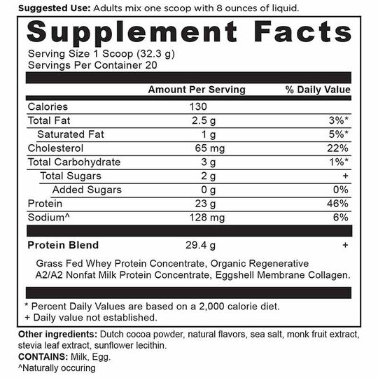 Whey Protein, ANN